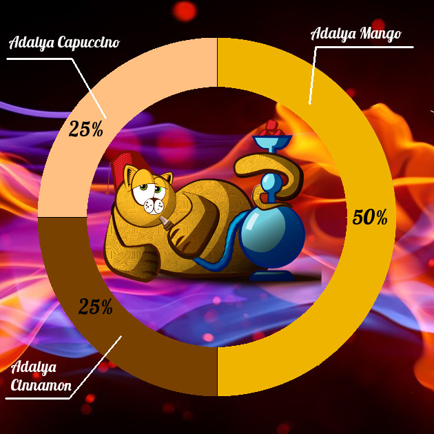 Берем в соотношении