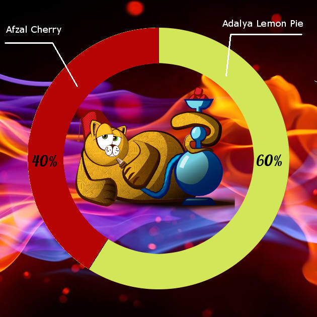 Пирога побольше, вишни чуть меньше – 60 на 40 где-то.