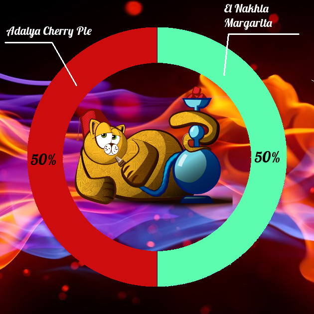 Миксы для кальяна - Вишневый пирог с маргаритой Миксы для кальяна - Вишневый пирог с маргаритой
