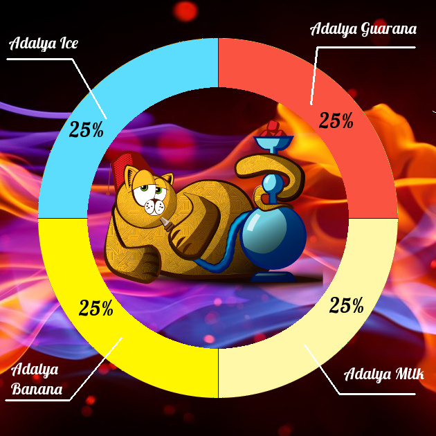 Миксы для кальяна - Вишневый пирог с маргаритой Миксы для кальяна - Банановый молочный коктейль