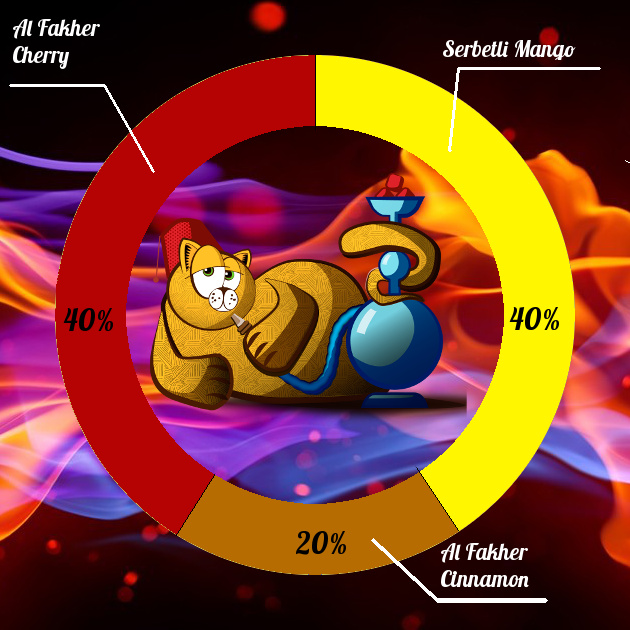 Миксы для кальяна - Вишневый пирог с маргаритой Миксы для кальяна - Хеллоуиновский Микс 1