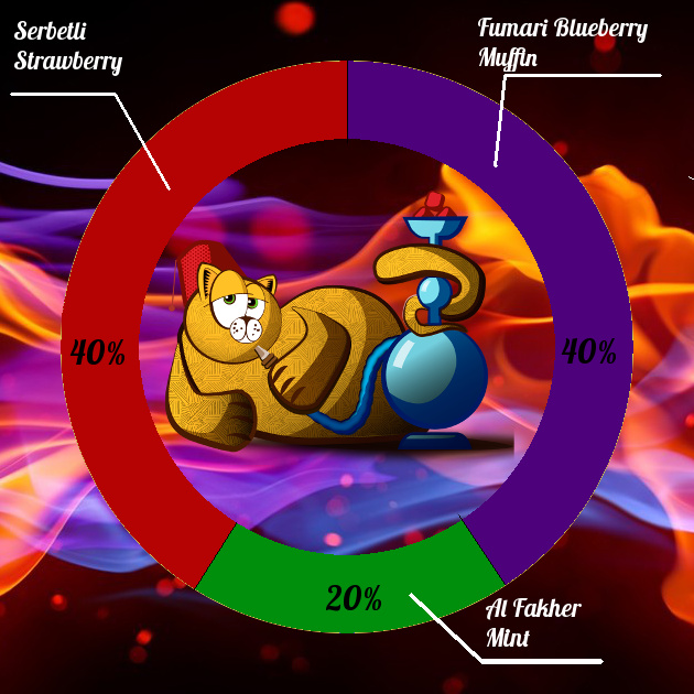 Миксы для кальяна - Вишневый пирог с маргаритой Миксы для кальяна - Хеллоуиновский Микс 3