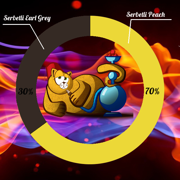 Миксы для кальяна - Вишневый пирог с маргаритой Миксы для кальяна - Персиковый чай